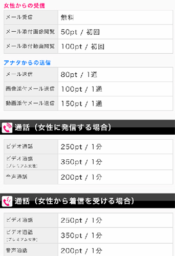 実際にモコムに登録をしてみた結果。男性会員側むりじゃね?