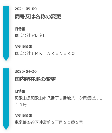 株式会社アレネロ名称変更と所在地変更