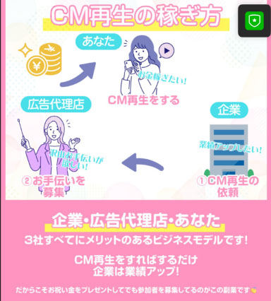 実際にスマホだけでできる副業で登録して検証してみた結果!紹介されたのはCM再生する副業
