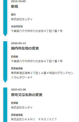 株式会社モッティから社名変更して株式会社OKAMIPROJECTに
