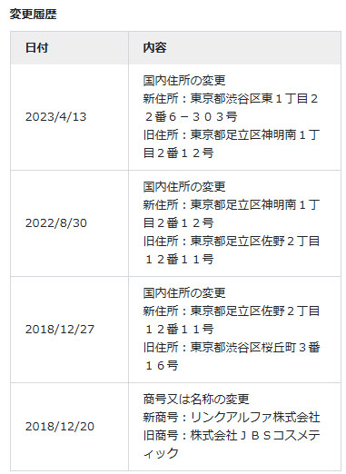 登記情報を調査した結果!リンクアルファ株式会社は社名の変更が行われている