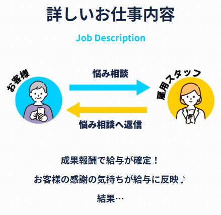 実際にプレミアム求人情報で登録して検証した結果！プレミアム求人情報の仕事内容