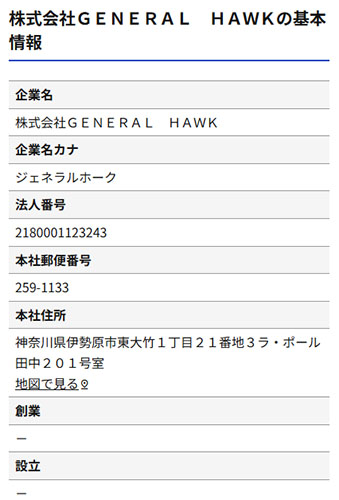 THE MONEY MAIL PROJECTの運営会社 登記情報