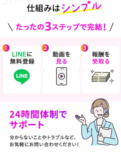 実際にSwipeで登録して検証した結果!