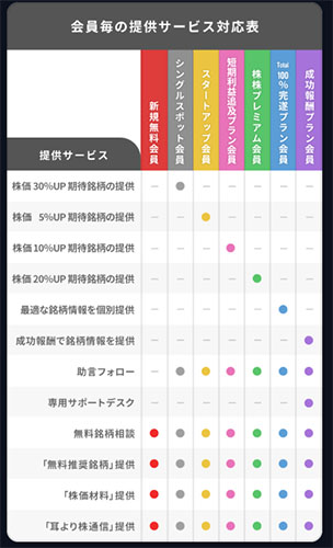 KABUKABUのプラン