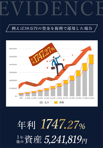 月利26.92%・年利1747.2%